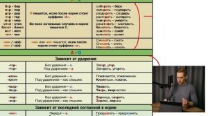 Чередующиеся гласные в корне / Безударные гласные в корне / Задание 9 в ЕГЭ по русскому языку