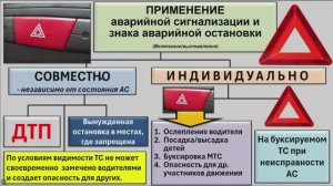 Применение аварийной сигнализации и знака авар. остановки. Начало движения, маневрирование.