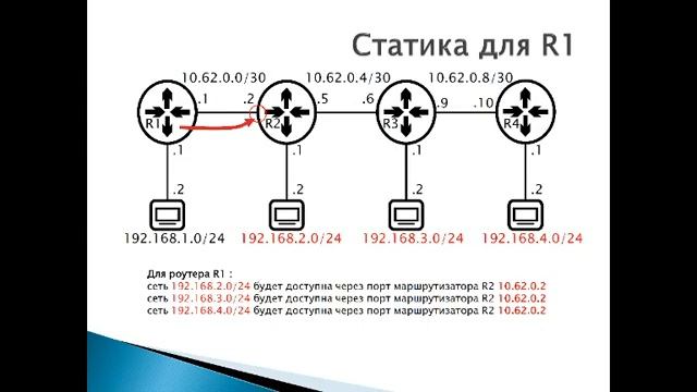 КСс-21. Статическая маршрутизация. Экзаменационный билет.