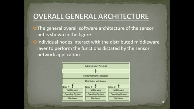 WIRELESS SENSOR NETWORK TECHNOLOGY | WIRELESS SENSOR NETWORK INTRODUCTION HINDI URDU смотреть онлайн