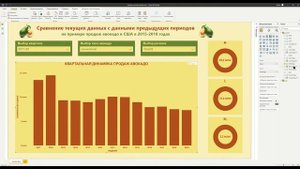 Сравнение двух смежных годов по неделям в Power BI с помощью [DAX] | Power BI - Лайфхаки и фишки