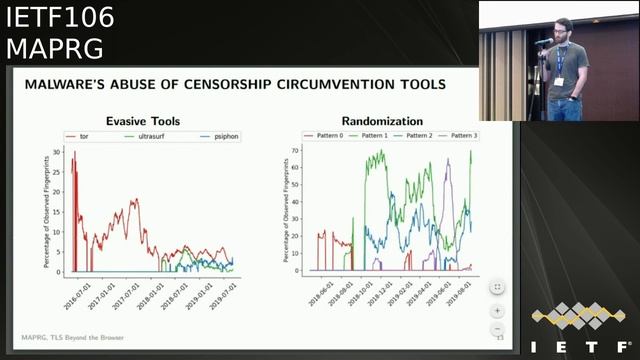 IETF106-MAPRG-20191118-1810 смотреть онлайн
