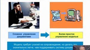 Моделирование, регламентация и оптимизация бизнес-процессов