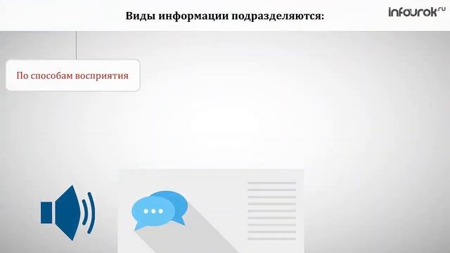 01 Информация Компьютер Информатика Информатика 5 класс #1 Инфоурок смотреть онлайн