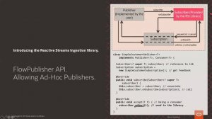 Reactive Streams Processing using a Java library, Helidon and MicroServices by Pablo Silberkasten