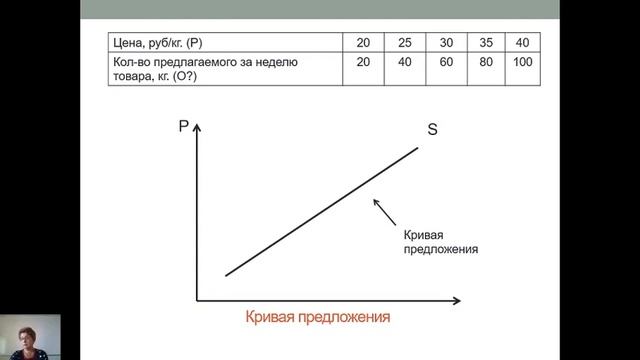 Тема: 1 Экономические системы. Спрос, предложение и рыночное равновесие