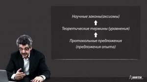 Лекция 4. Логический позитивизм XX века