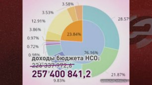 В Заксобрании НСО обсудили увеличение резервного фонда до 26 млрд рублей