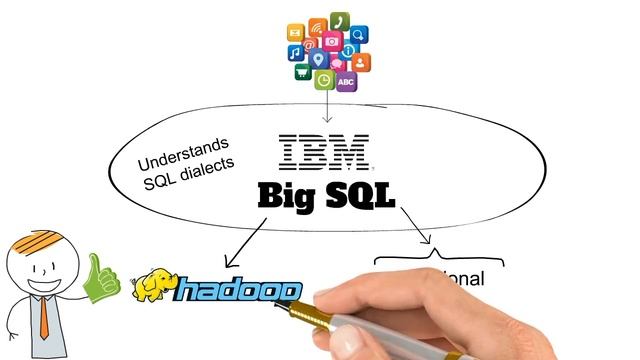 IBM Big SQL Overview смотреть онлайн