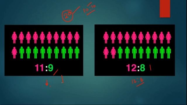Chi Square Test for Goodness of Fit Test | CHI Square in Hindi | Machine Learning ? ? смотреть онлайн