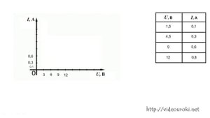 Закон Ома для участка цепи