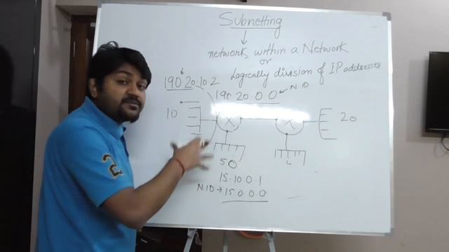 Subnetting Part-1Hindi/Urdu Bhupinder Rajput | Learn subnetting in 20 Minutes Guaranteed смотреть онлайн