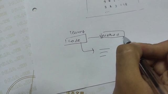 100 days of python (Day 8)