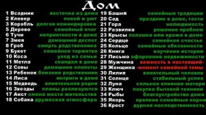 Сочетание карт Ленорман: Дом