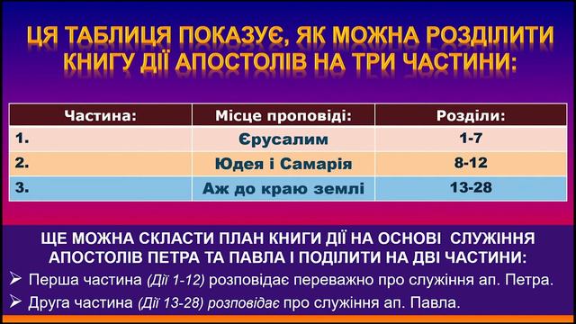 ДІЇ СВЯТИХ АПОСТОЛІВ   частина перша РОЗБІР СЛОВА