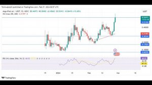 Solana Meme Coin Dogwifhat (WIF) Skyrockets 47%, What's Behind Rally?