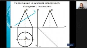 15  Пересечение поверхности с плоскостью и прямой  (Начерт)