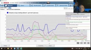 Проверка работы ЛЯМБДА зондов. Toyota Corolla 2017 2zr 1.8