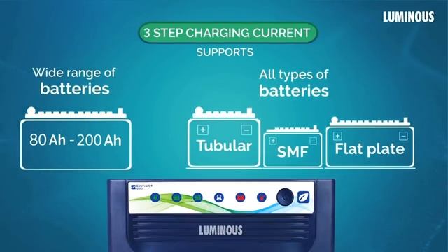 Best inverter battery for home: Luminous 1400 VA Single Battery Sine Wave Inverter  Hindi