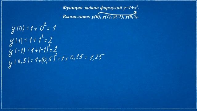 Алгебра 8 класс. Понятие функции