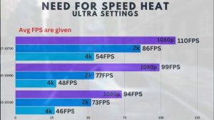 i3 10100 vs i5 10400 vs i7 10700 | RTX 3070 | 1080p | 1440p | 4K | Test in 8 Games |