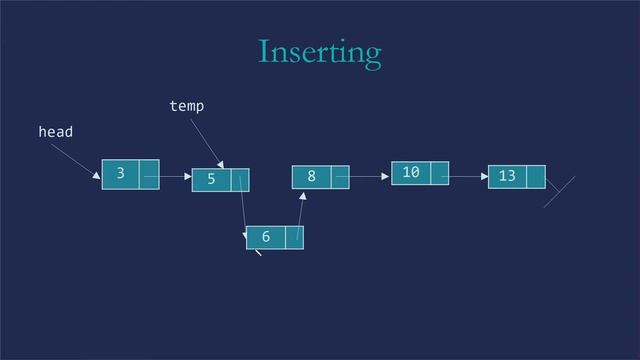 Linked Lists in Java смотреть онлайн