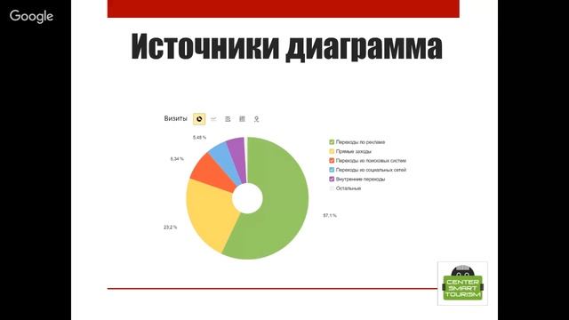 Вебинар Туристический трафик 27 марта 2019г