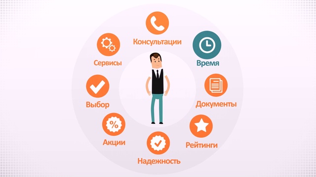 анимация для компании анимация для сайта создание рекламных роликов