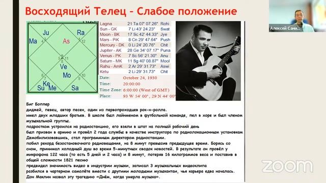 Хозяин 8-го дома во 2-м доме - вебинар Алексея Санина 10.03.2023 смотреть онлайн