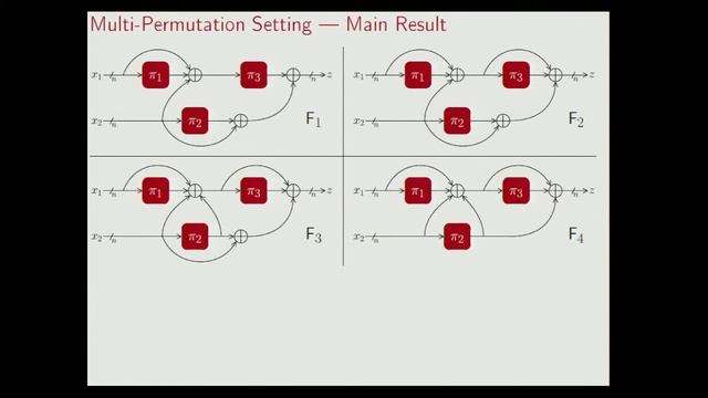 Hash Functions Based on Three Permutations: A Generic Se ... смотреть онлайн