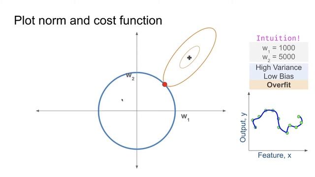 #28: Scikit-learn 25:Supervised Learning 3: Intuition of norm in vector and matrix смотреть онлайн