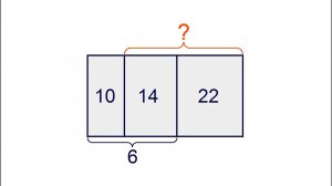 Площади прямоугольников равны 10, 14 и 22. Найдите длину отрезка на рисунке