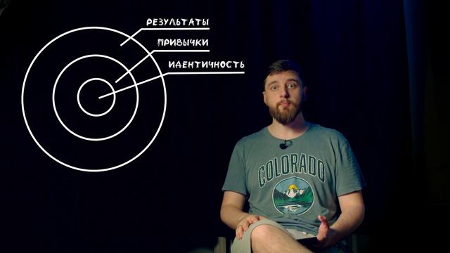 Книга Атомные привычки на самом деле не про привычки