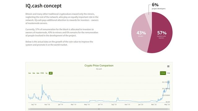 Руководство по созданию мастерноды IQ.Cash в Flits. смотреть онлайн