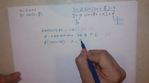 График тригонометрической функции. Y=2sin(2x+pi/4)-1