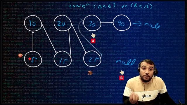 Merge Two Sorted Linked Lists Solution | Coding Wallah