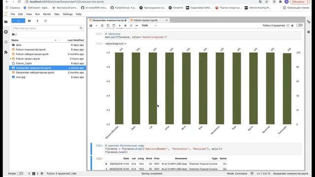 Пример визуализации геопространственных данных на Python с помощью Geopandas