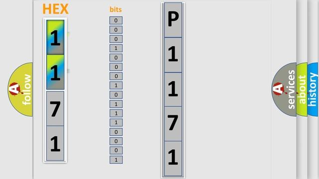 DTC Jeep P1171 Short Explanation смотреть онлайн