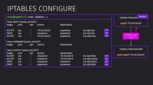 49 Настройка IPTables