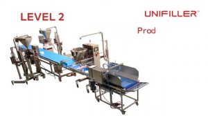 Линии Unifiller новая концепция Cake Line для производства тортов круглой формы 450 и 850 шт/час