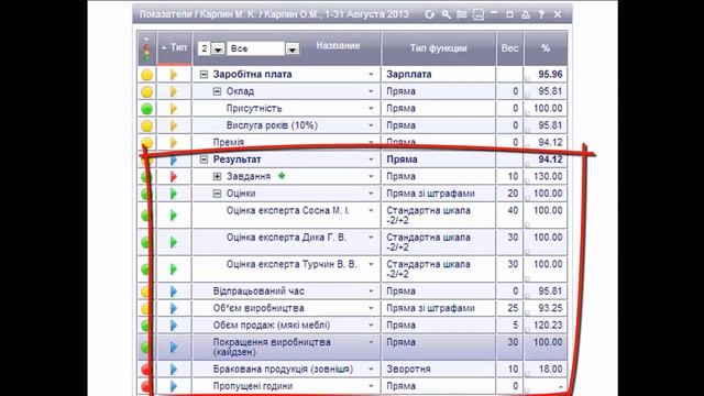 Управление мебельной компанией при помощи KPI Drive Фрагменты вебинара