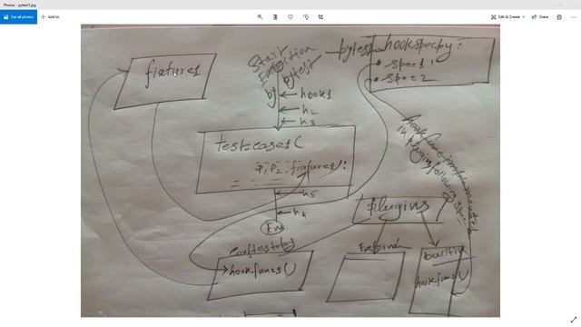 Pytest fixtures working concept and Pytest hooks working concept смотреть онлайн