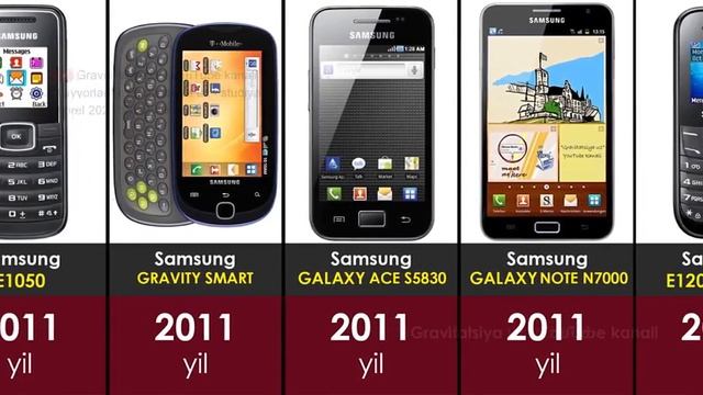 Эволюция телефонов Samsung 1988-2021 смотреть онлайн