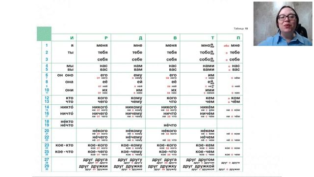 Открытый урок 4 класс