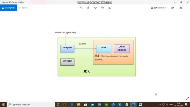What is the difference between JRE JDK and JVM? [Java Basics] смотреть онлайн