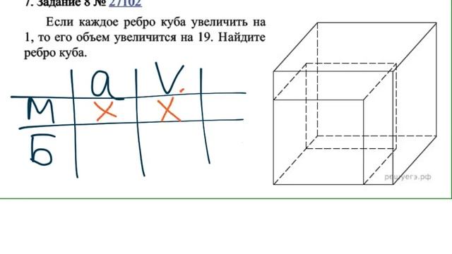 РЕШУ ЕГЭ. Стереометрия (ЕГЭ, задание 8): Куб