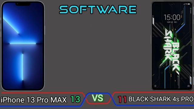 Apple iPhone 13 Pro Max vs Xiaomi Black Shark 4s Pro | Full Comprison смотреть онлайн