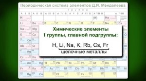 Периодический закон и Периодическая система химических элементов Видеоурок по химии
