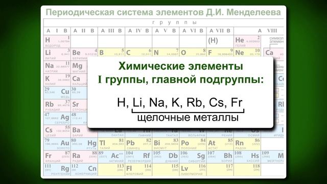 Периодическая система химических элементов видеоурок. Шкала электроотрицательности по Полингу. Шкала Полинга электроотрицательность таблица. Шкала относительной электроотрицательности Полинга. Ряд относительной электроотрицательности атомов.