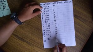 Number system table|computer number system in hindi|number system conversion tricks